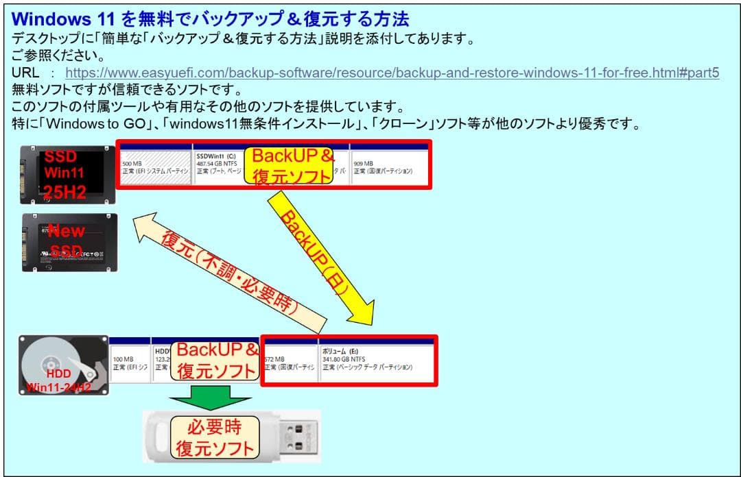 驚速M2 SSD512G Win11適合8世代 M16G Win11Offi21