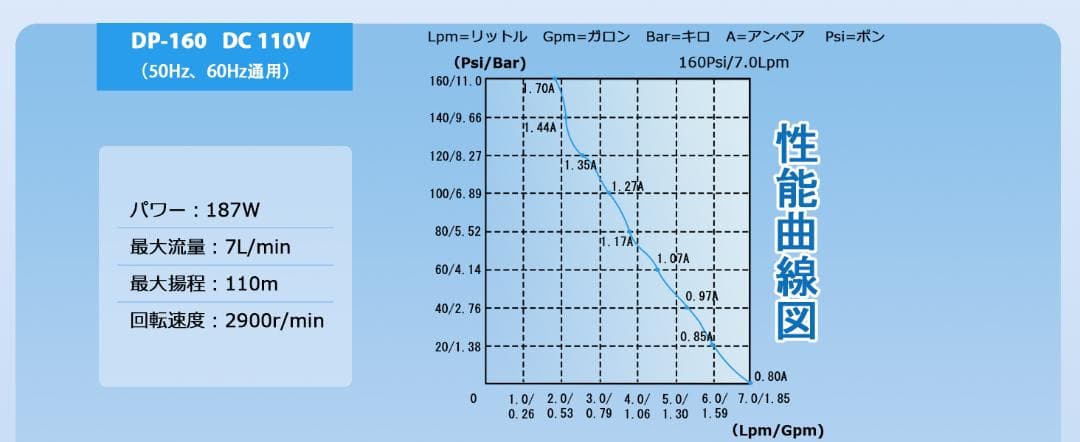 新品　ダイヤフラムポンプ　給水 排水 高圧 ポンプ　NEWTRY DP-160