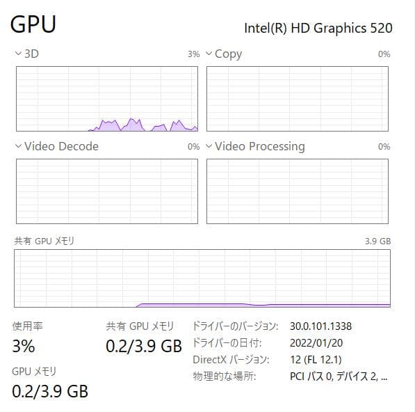 高性能、15インチ、Dell Latitude E5570、8GB、500GB