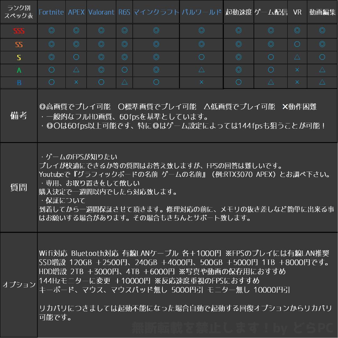 【SSSランク】RTX4060搭載ゲーミングPCフルセット✨新品ケース✨黒⑤