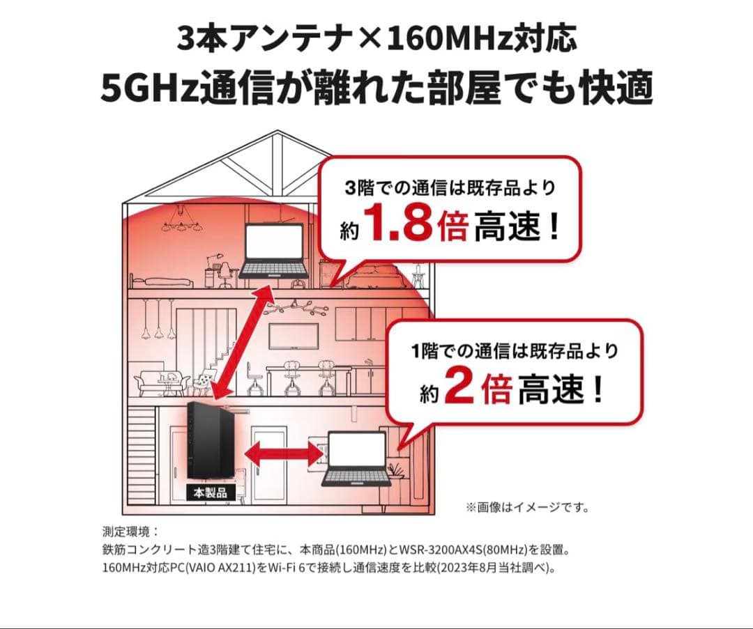バッファロー WiFi ルーター