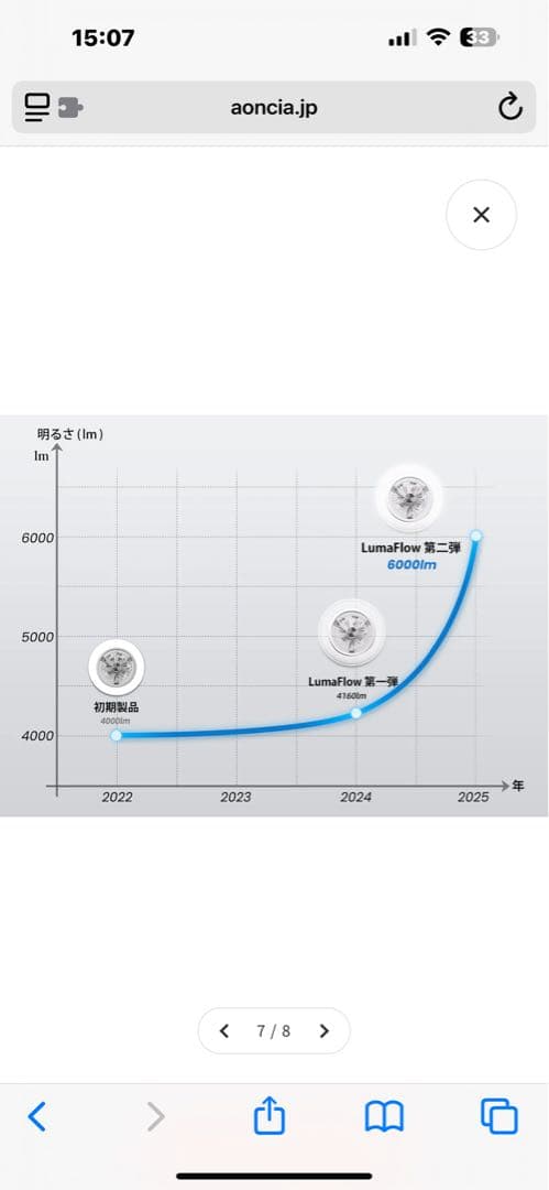 AONCIA Luma Flow シーリングファンライト