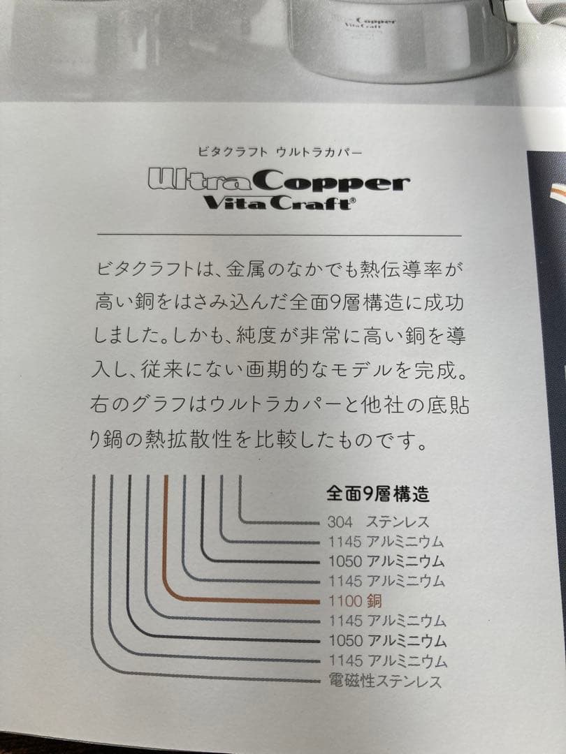 vitacraft 廃盤ULTRA9層鍋アメリカ製16.18.20.26