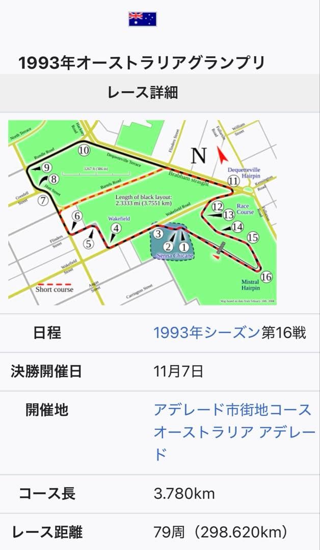 F1 GP 1993 オーストラリア GP バッジ セット《レア品》