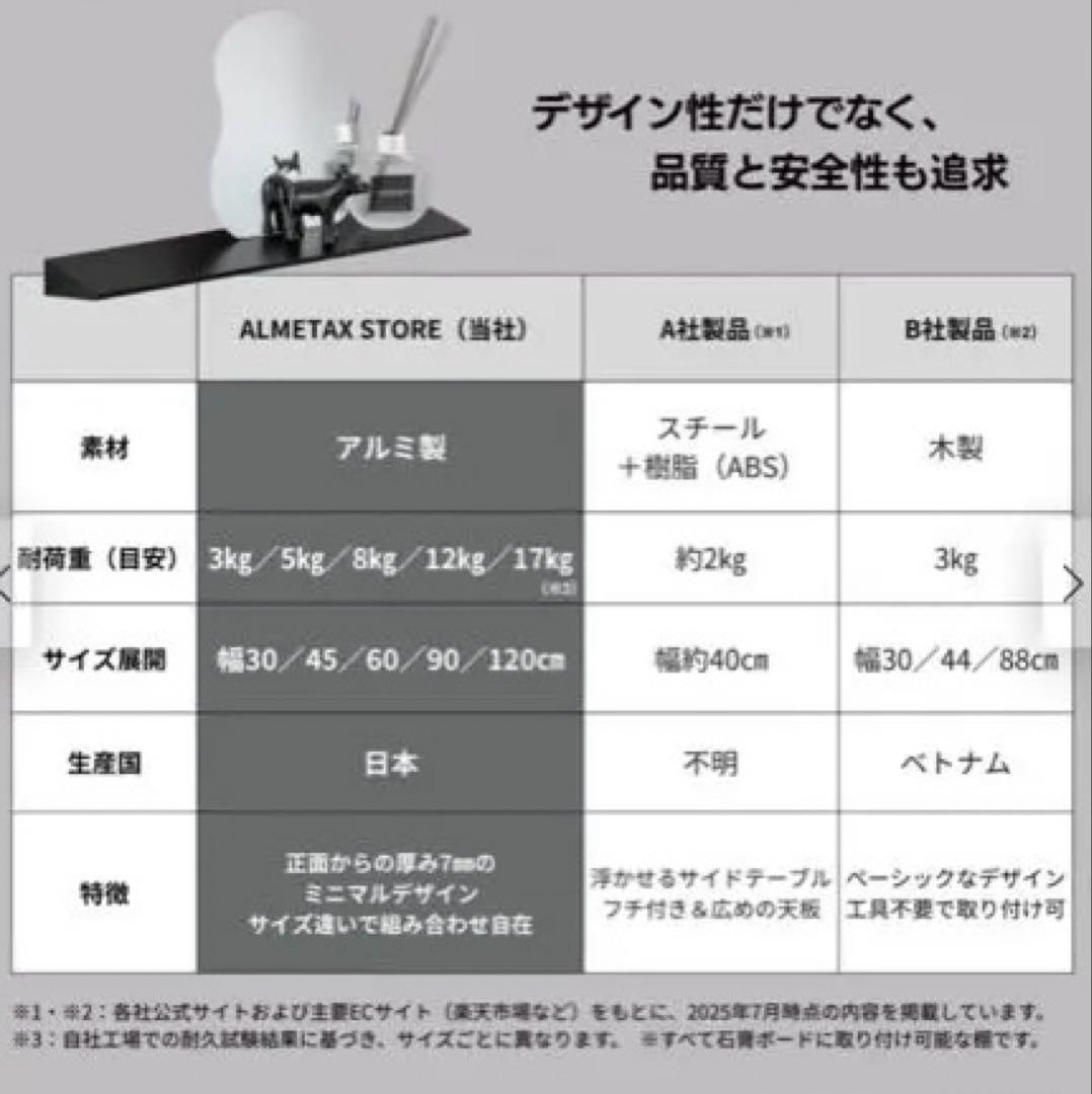 ブラック ウォールシェルフ　アルメタックス/横幅30センチ/3個で1セット販売