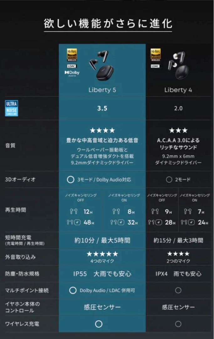 Soundcore Liberty 5 ワイヤレスイヤホン　黒ブラックAnker