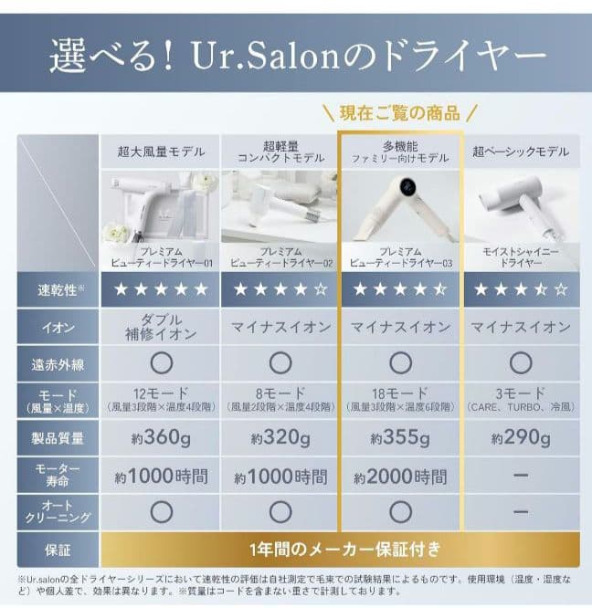 UR.SALONドライヤー 大風量 速乾 マイナスイオン オートクリーニング機能