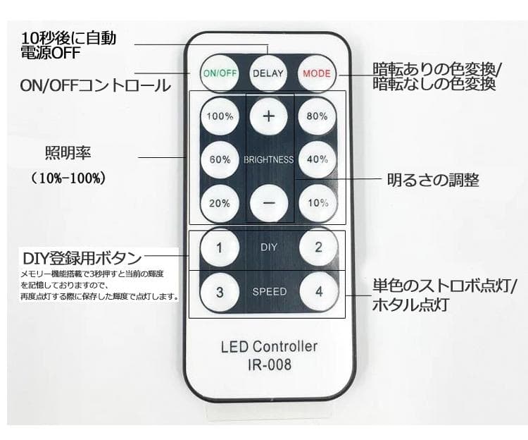 EL蛍光チューブ管 AC100V 120SMD/Mn 5m セット 調光器付
