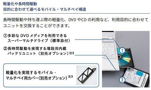 持ち運び用途に【小型】富士通Windows11ノートPC（Office付）