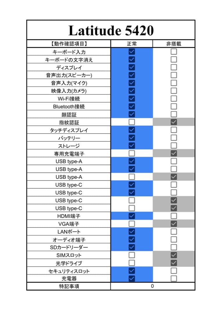【期間限定】 Latitude 5420 i7 SSD 1TB 32GB