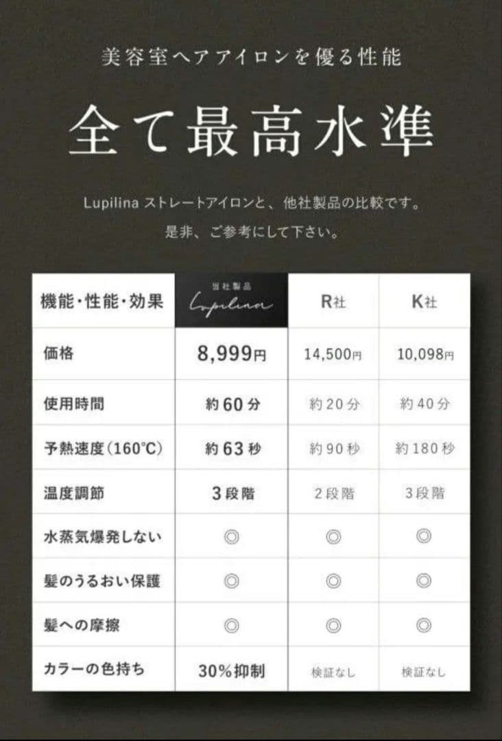 新品未使用　ルピリーナ　コードレスヘアアイロン　ヘアアイロン　充電式　持ち運び