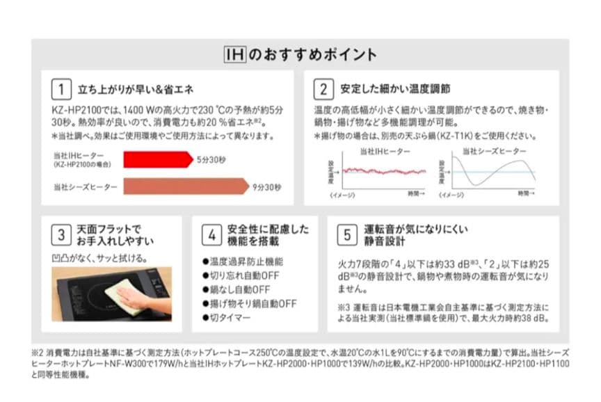 パナソニック ホットプレート IH 7段階調整 ブラック KZ-HP1100-K