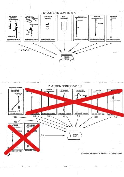 米軍実物 FSBE2 MICH マリタイムヘッドセットキット 10ピン