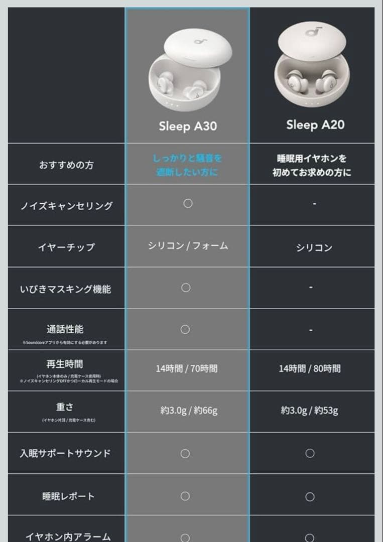 soundcore Sleep A30 ワイヤレスイヤホン パステルグリーン