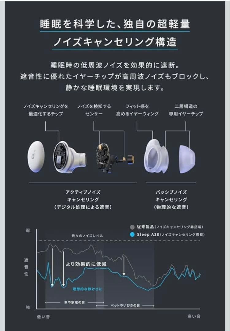soundcore Sleep A30 ワイヤレスイヤホン パステルグリーン