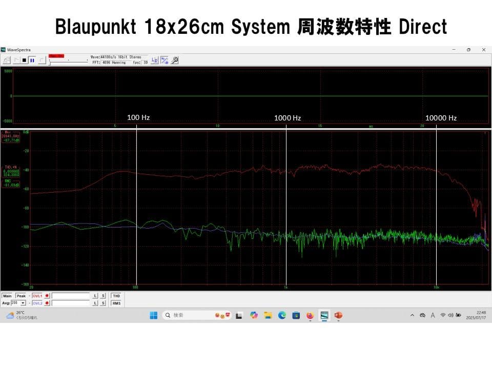 西独 Blaupunkt 18×26㎝究極フルレンジシステム ペアPHST内蔵