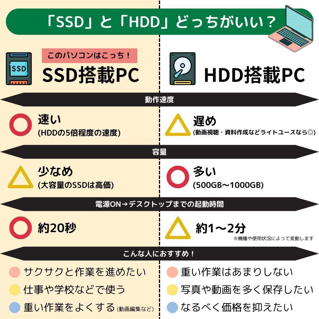 Windows11ノートパソコン✨オフィス付き✨ソニー　爆速SSD　Wi-Fi