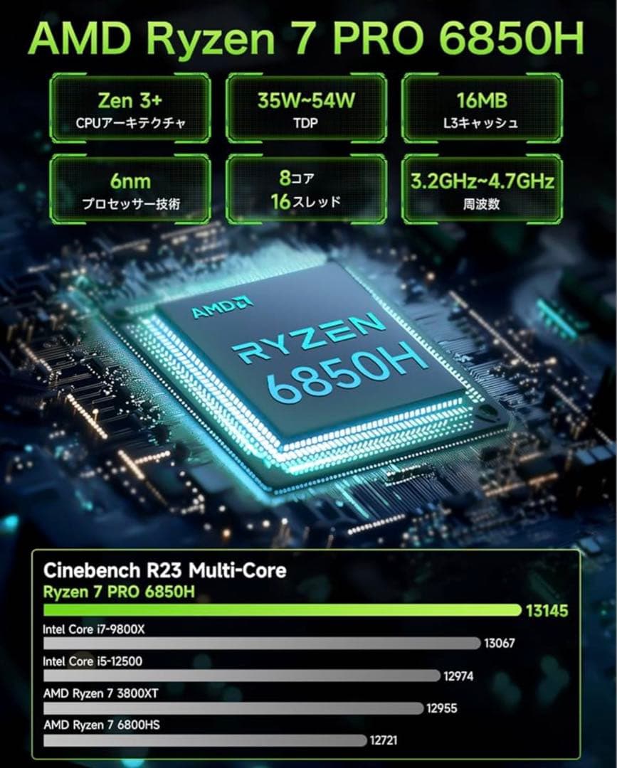 GNTtec ミニPC AMD Ryzen 7 PRO 6850H