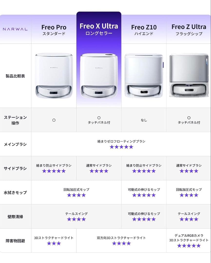 Narwal (ナーワル) Freo X Ultra ロボット掃除機 絡まりゼロ