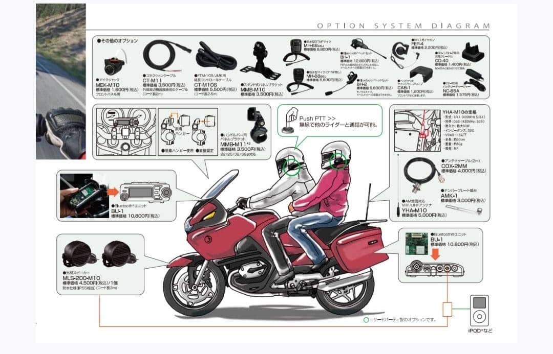 FTM-10S 無線機 IP57防水 モーターサイクルマウントキット 新品未開封