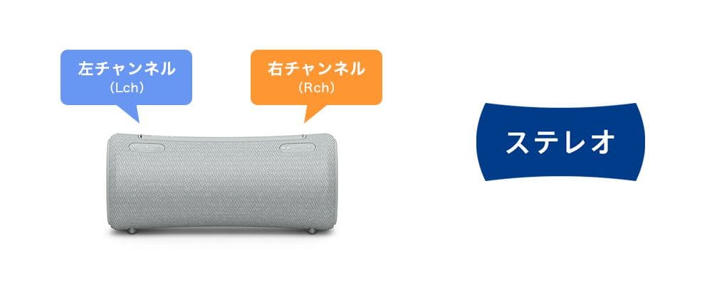 SONYワイヤレススピーカーSRS-XG300