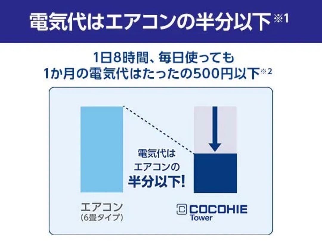 COCOHIE Tower サーキュレーター