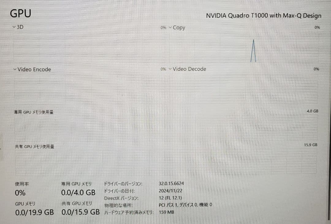 Windowsノート本体 HP Zbook Corei7 10750H Quadro T1000 32GB