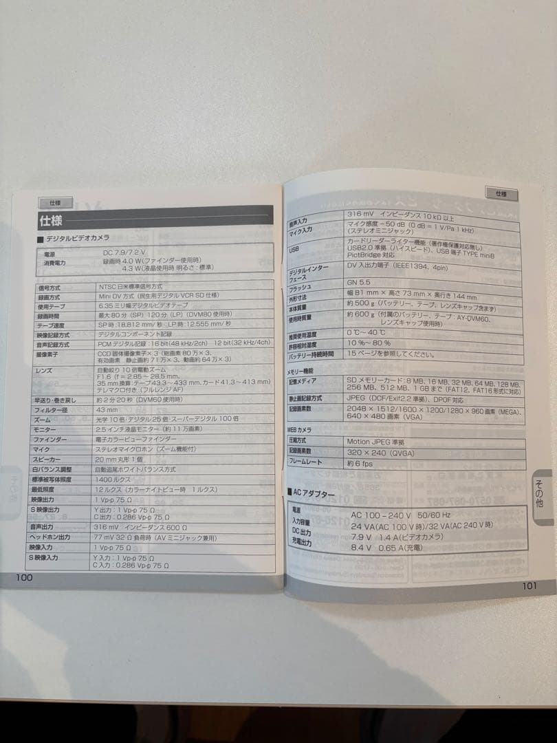 SONYビデオカメラ 品番NV-GS250
