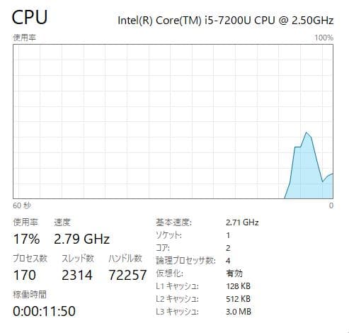 DVD、東芝 Dynabook B65/H、15インチ、8GB、500GB