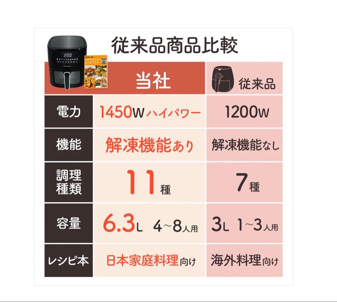 Crispio ノンフライヤー 6.3L レシピ付き