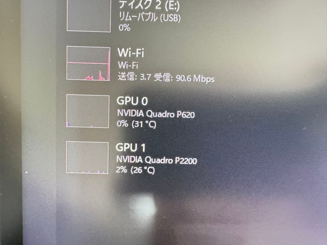 【在庫処分】HP Z8G4第2世代Gold6234 2CPU 384GB/1TB