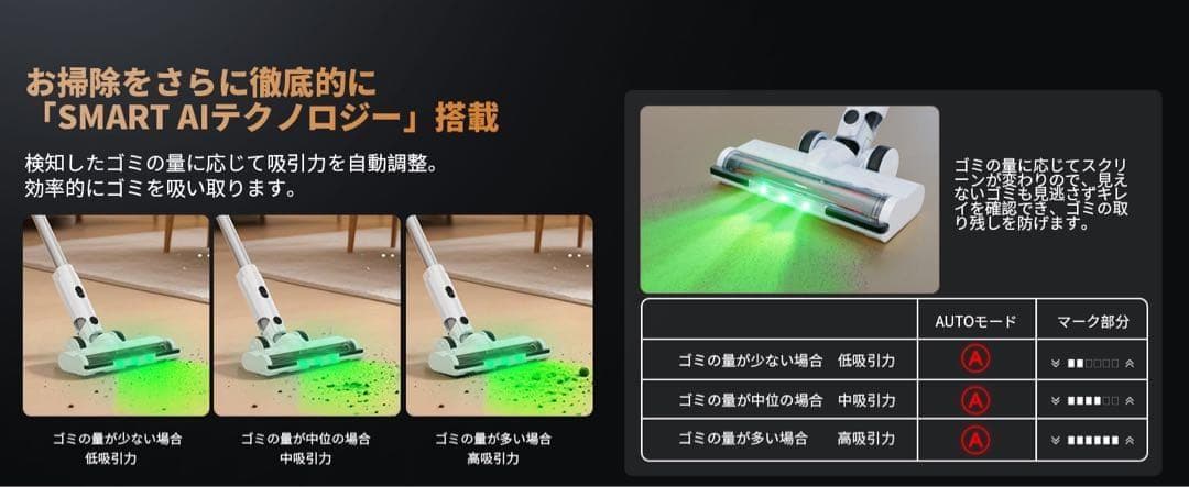 掃除機 コードレスAI汚れ自動検知 55Kpa超強力吸引65分連続稼働 自立式