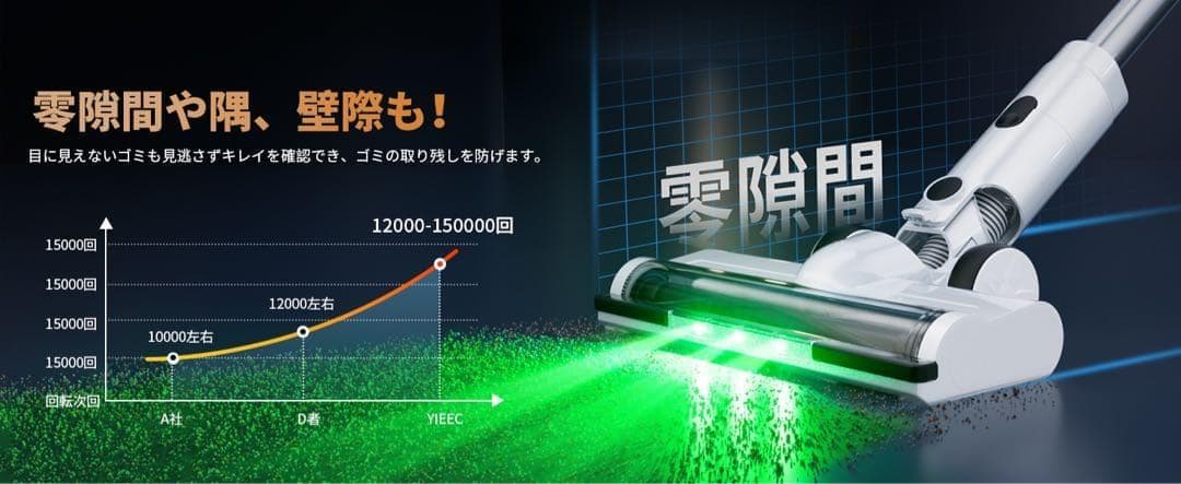 掃除機 コードレスAI汚れ自動検知 55Kpa超強力吸引65分連続稼働 自立式