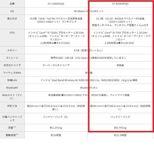【美品】Panasonic Let's note RZ6 CF-RZ6EDPQS