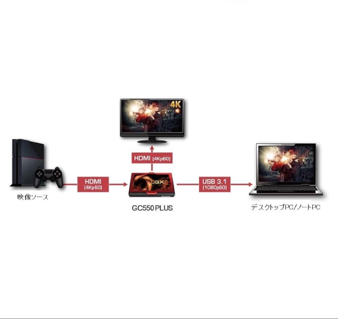 AVerMedia USB端子 usb Live Gamer EXTREME 2