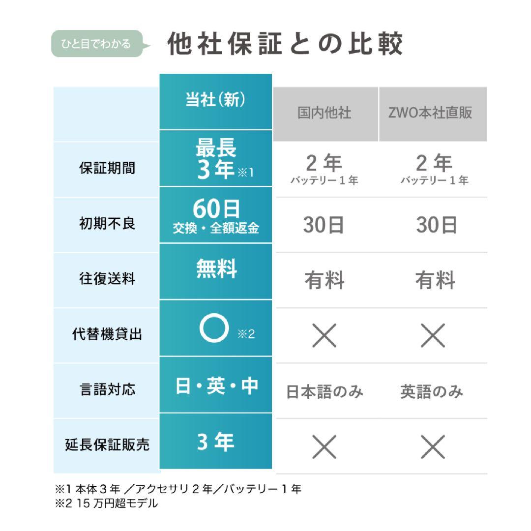 【３年保証・初期不良６０日対応】セレストロン ズームアイピース 8-24mm