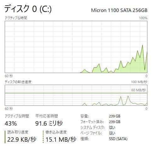 Windowsノート本体 Dynabook Satellite B55/R 16GB/SSD256GB