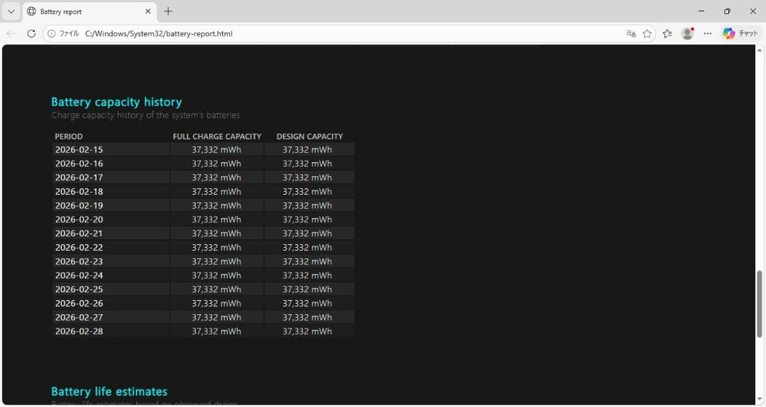 その他ノートPC本体 HP probook 430G3 mem8GB 256GB win10 