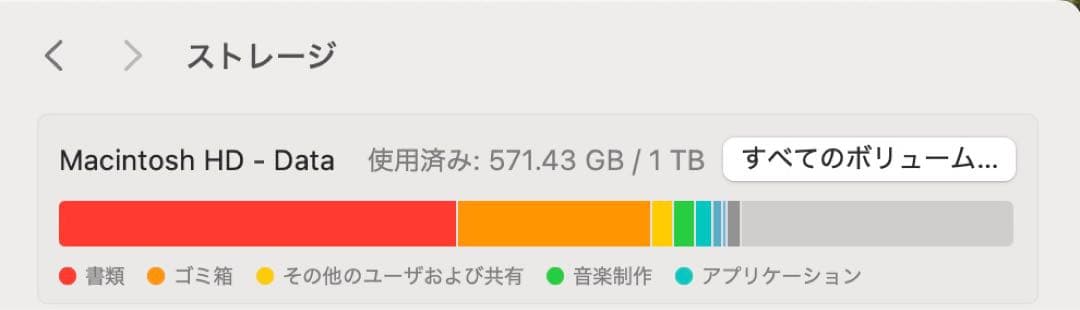 MacBookPro16インチ 2019 16GB/1TB/Corei9
