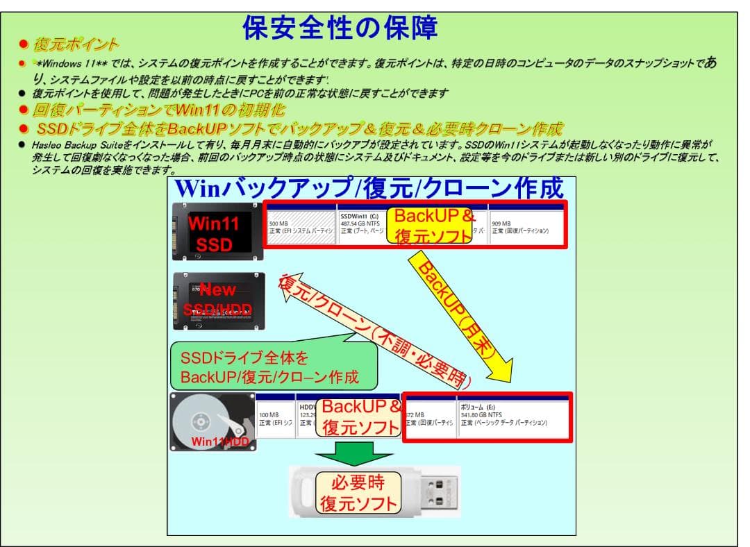 完全【整備済み品】新品SSD512G i5 M8G Win11 Offi2021