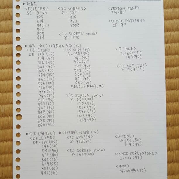 漫画セット(原稿用紙、スクリーントーン、トレーシングペーパー)