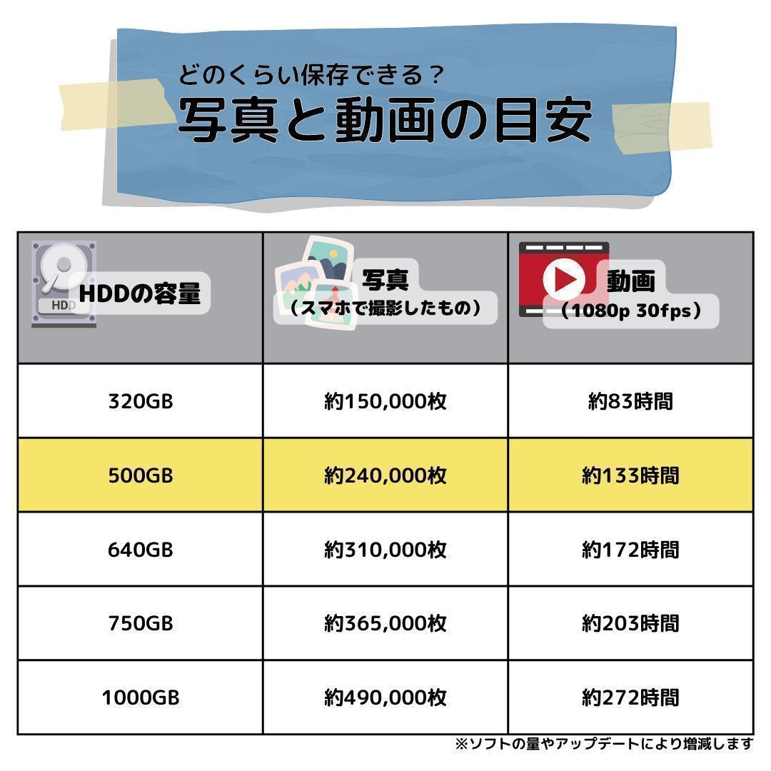 Windows11ノートパソコン✨オフィス付き✨レノボ　大容量HDD　Wi-Fi
