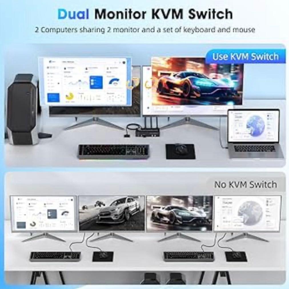 8K対応 DisplayPort KVMスイッチ 2台PC・2台モニター切替