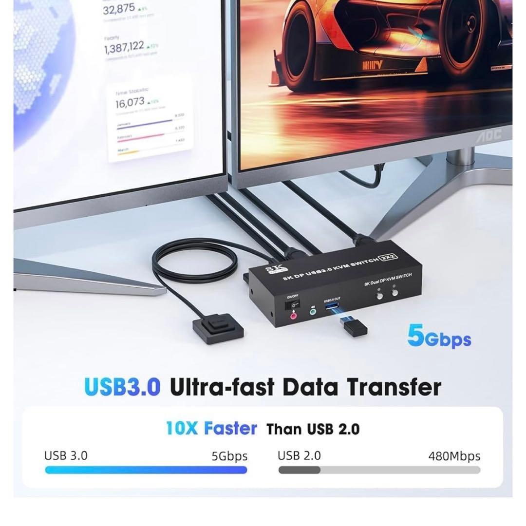 8K対応 DisplayPort KVMスイッチ 2台PC・2台モニター切替