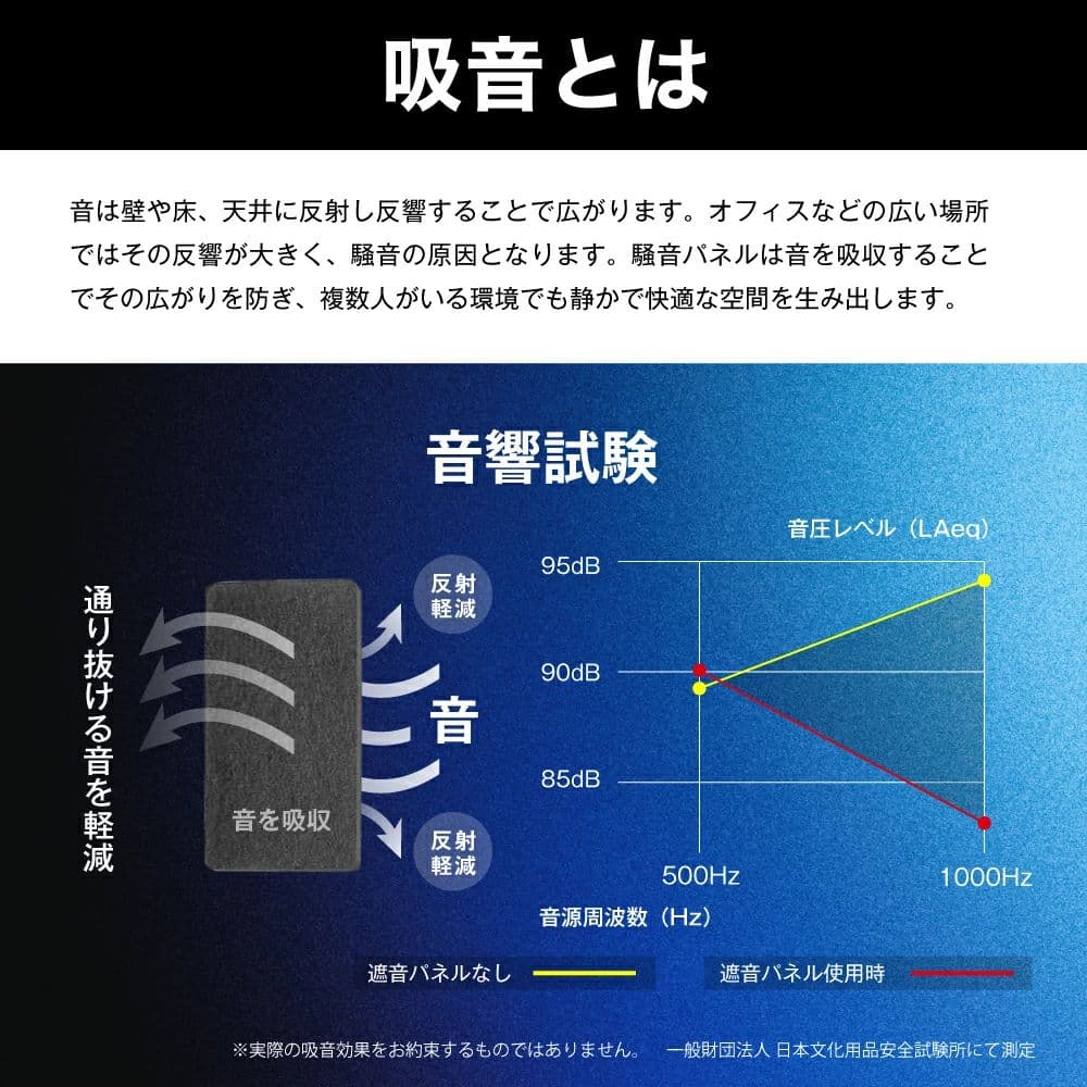 キャスター付き3連パーティション 180cm×180cm 高級 吸音