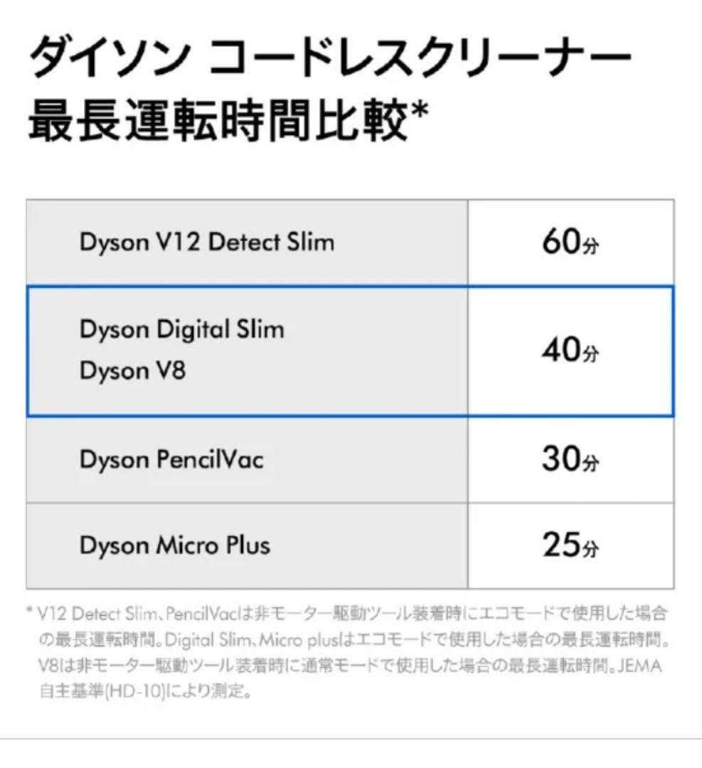 ✨新品未使用✨Dyson V8 Slim Fluffy Extra ダイソン