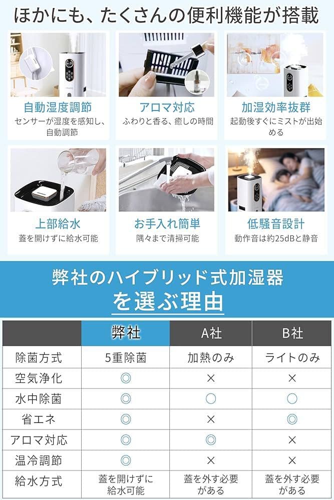 RS SP-21 ハイブリッド型加湿器 新品未開封品