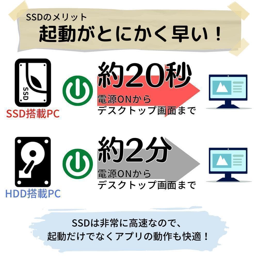Windows11ノートパソコン✨オフィス付き✨NEC　爆速SSD　Wi-Fi