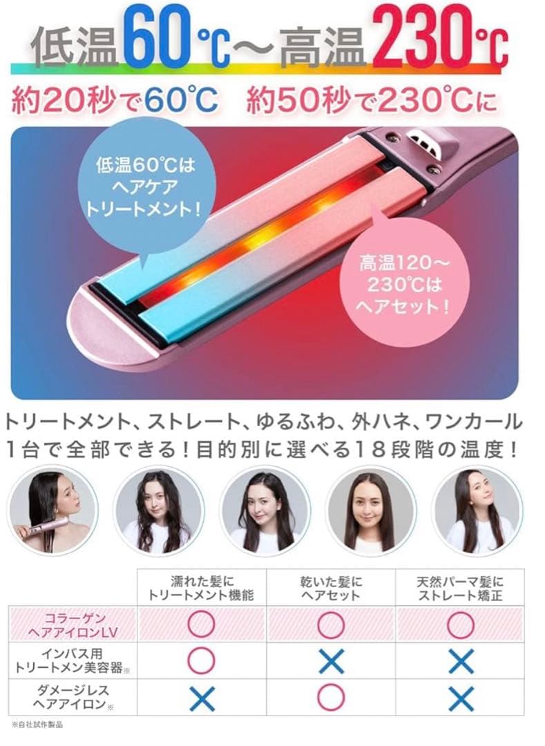 新品　LED LOVER COLLAGEN ヘアアイロン