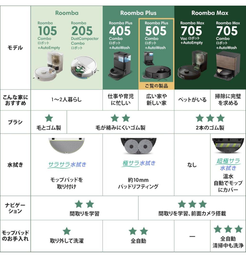 K*n様 Roomba Plus 505 Combo + AutoWash 充電